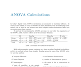 ANOVA Calculations ANOVA Calculations