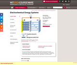 Electrochemical Energy Systems, Spring 2014